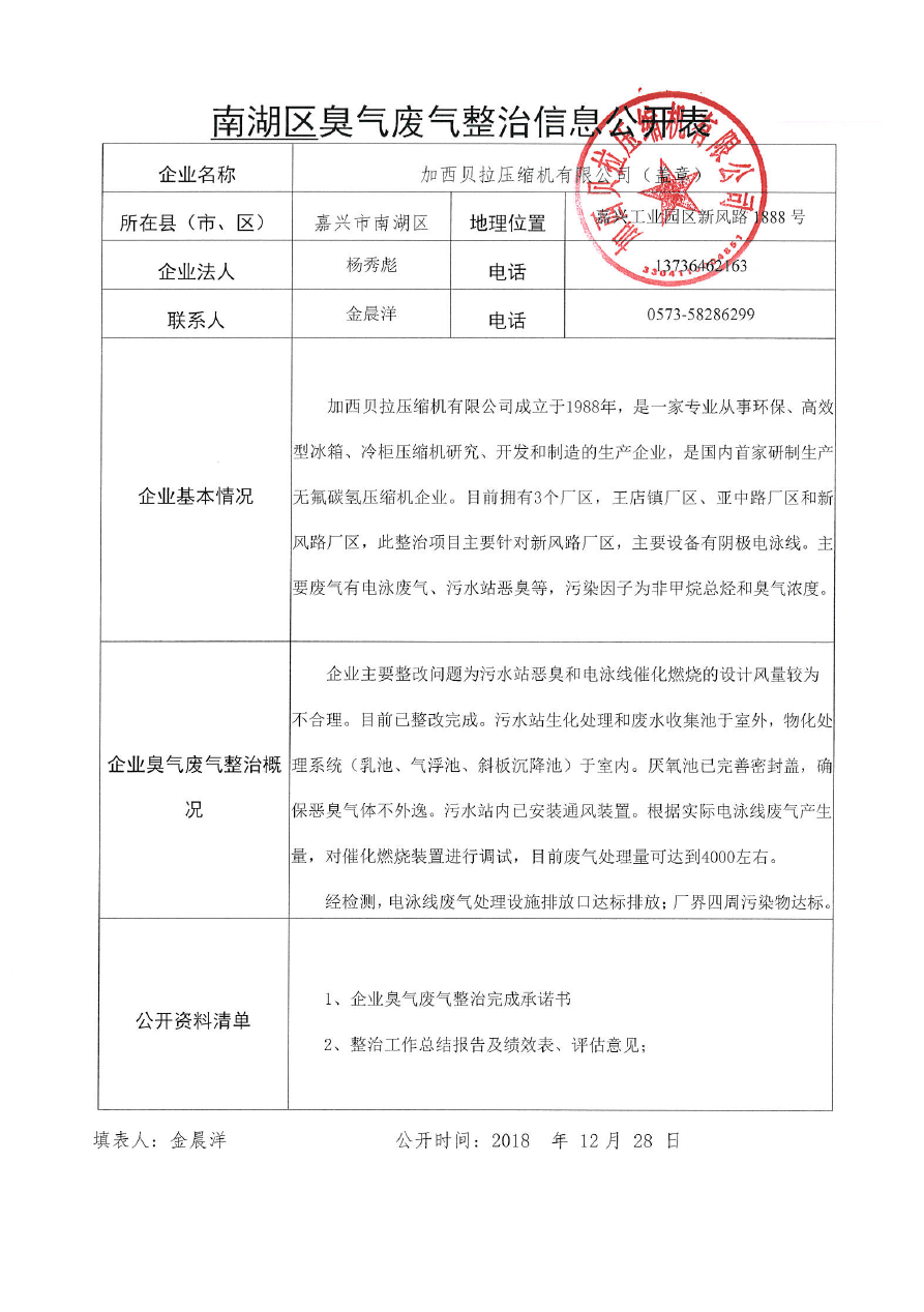信息公開表