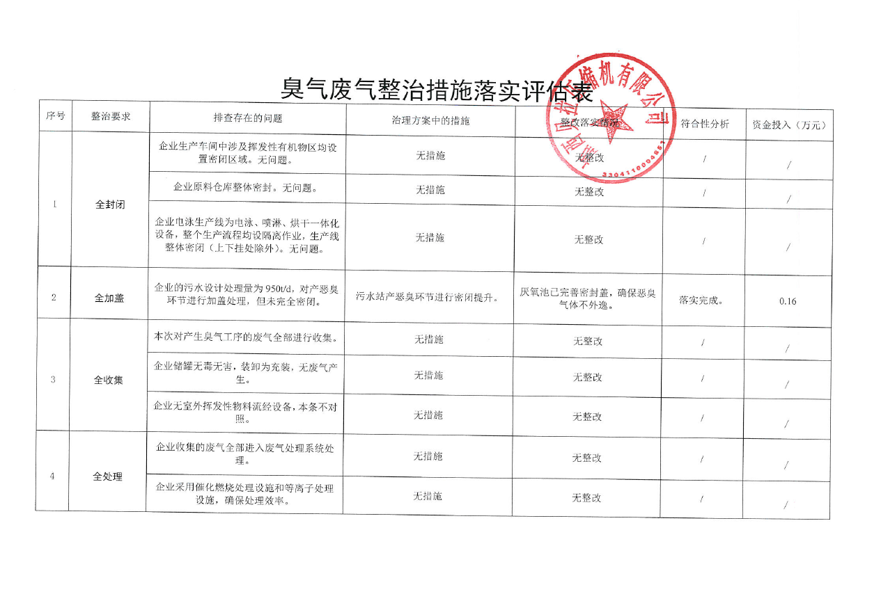 評估表