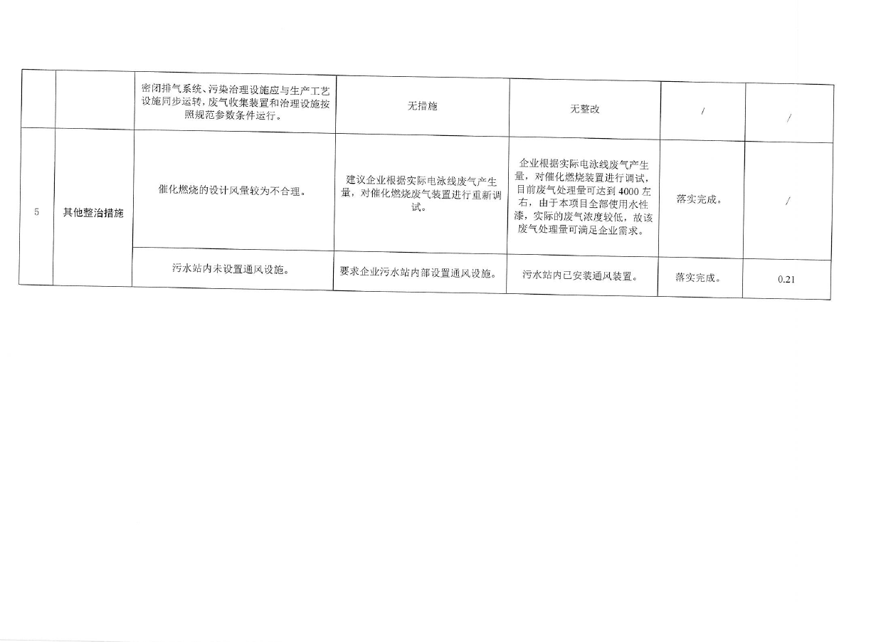 評估表